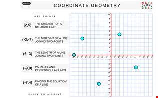 supporting image for Coordinate Geometry